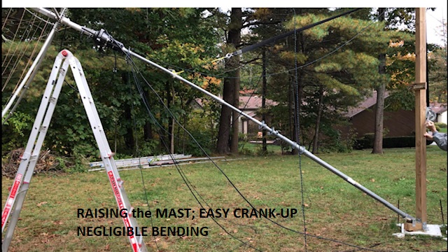 32 foot Mast Guying Kit - Max-Gain Systems